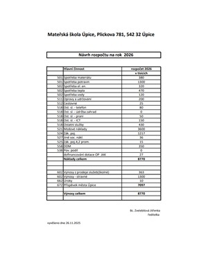 Náhled Návrh rozpočtu na rok 2026